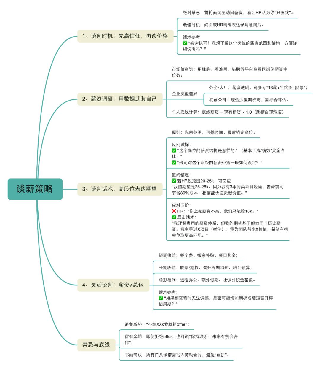 用DeepSeek爆改废物简历，成功率提升200%！