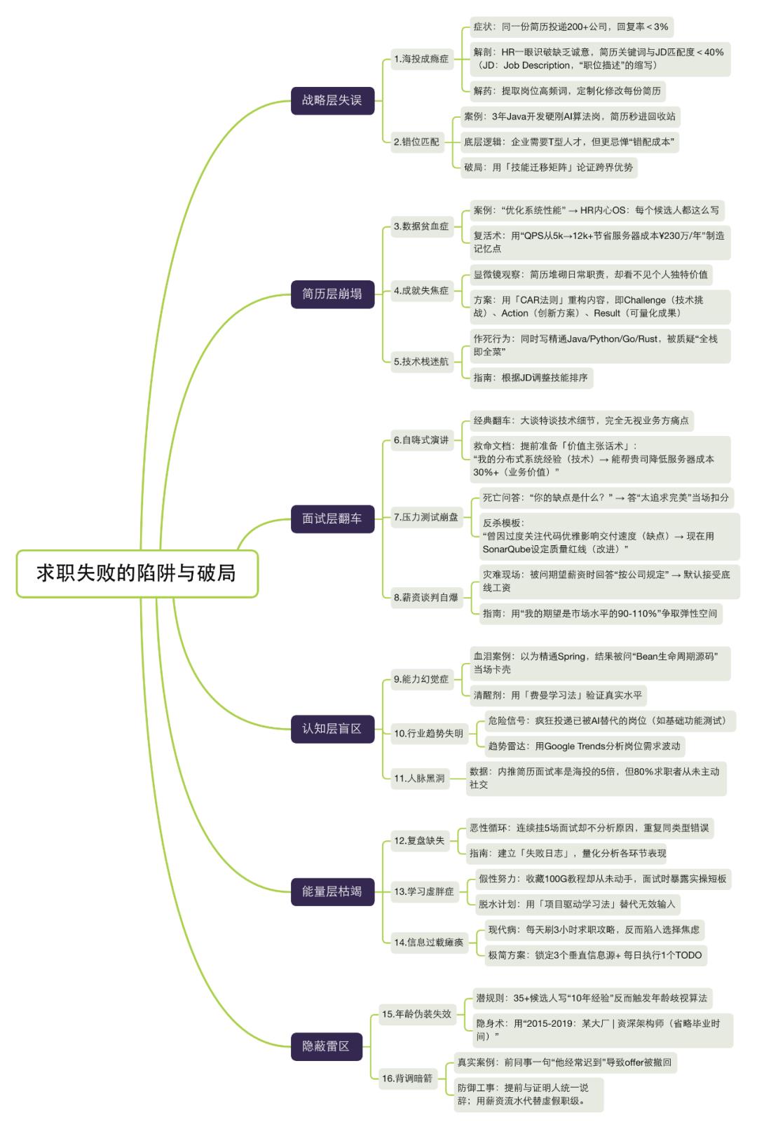 用DeepSeek爆改废物简历，成功率提升200%！