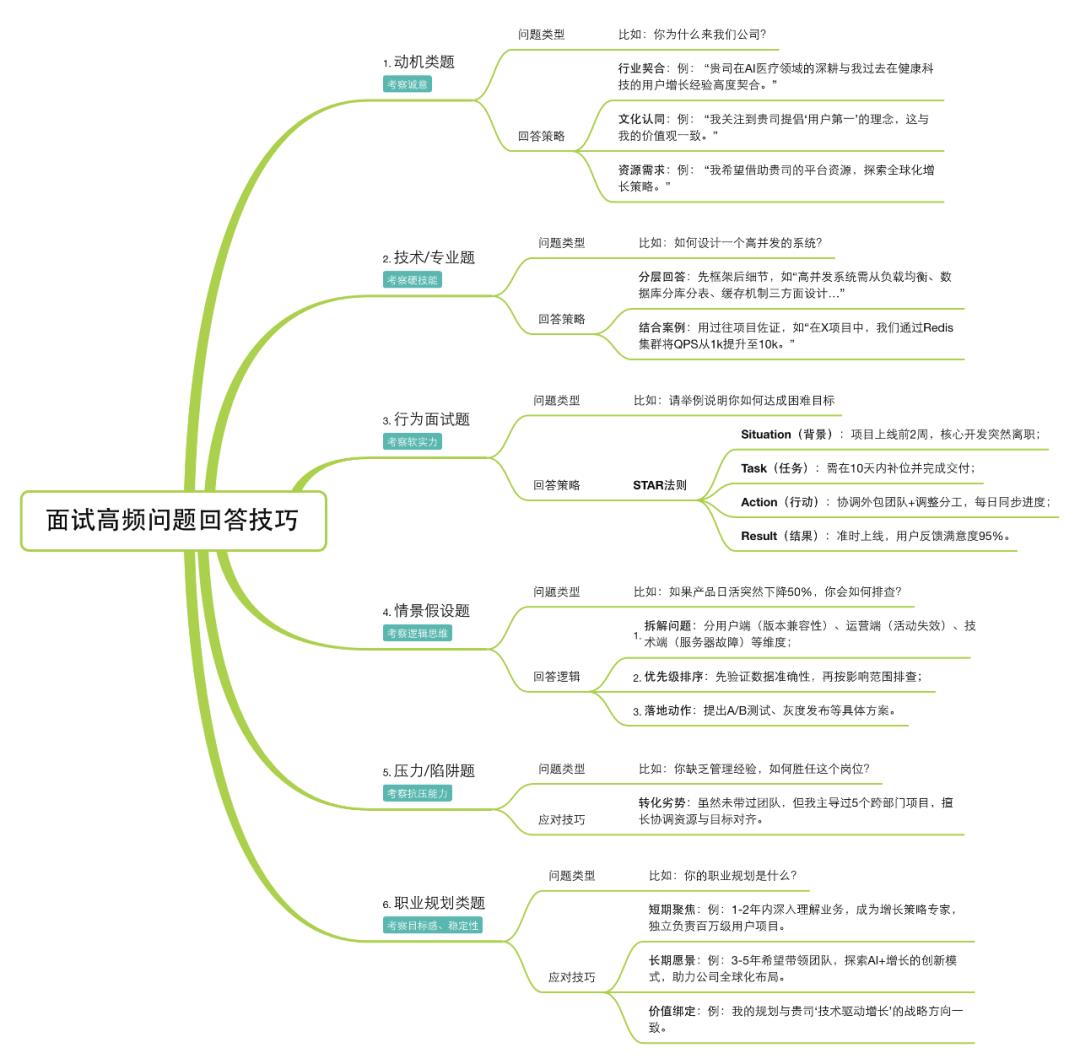 用DeepSeek爆改废物简历，成功率提升200%！