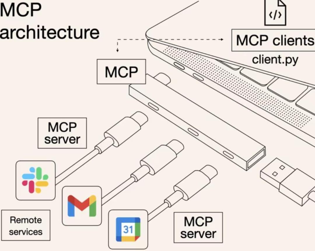最近刷屏的MCP协议，到底是什么