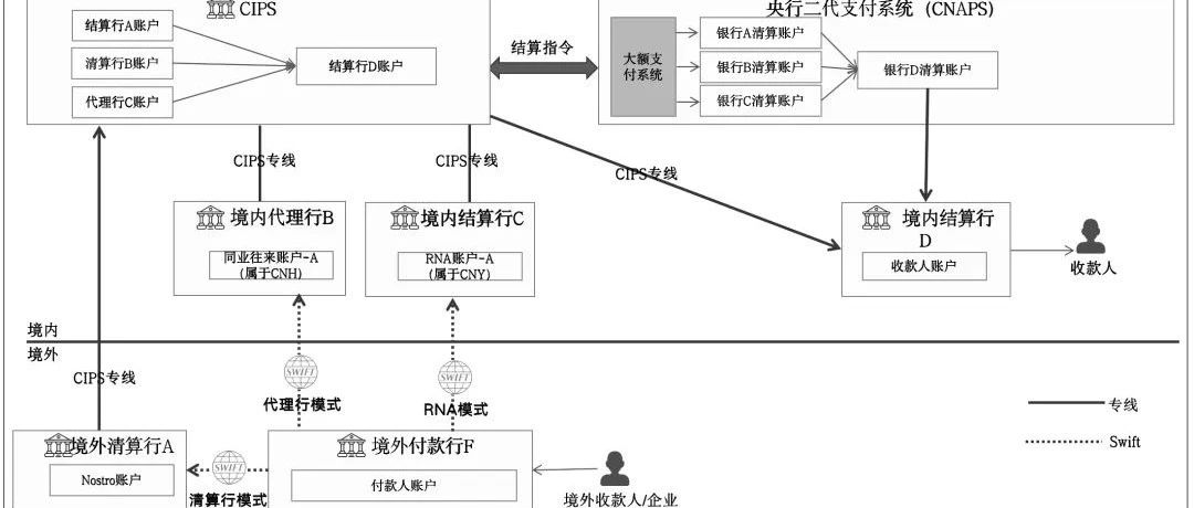 一文搞懂“全球支付清算”基础原理，建立国际支付底层认知