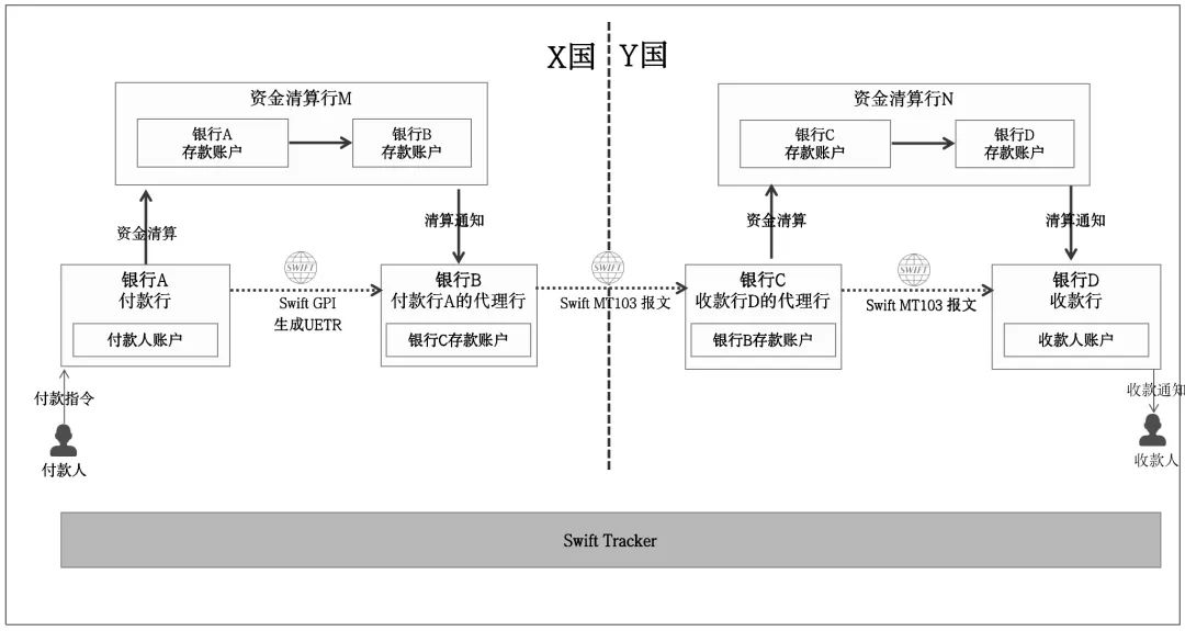 一文搞懂“全球支付清算”基础原理，建立国际支付底层认知