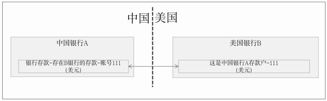 一文搞懂“全球支付清算”基础原理，建立国际支付底层认知