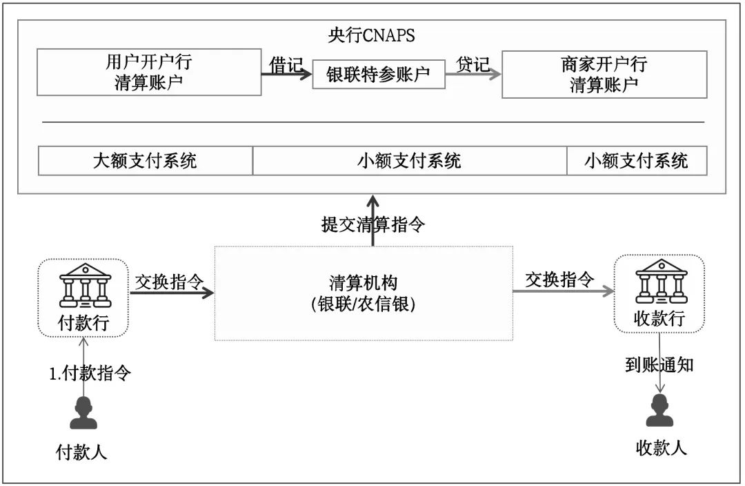 一文搞懂“全球支付清算”基础原理，建立国际支付底层认知