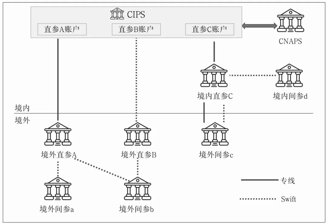 一文搞懂“全球支付清算”基础原理，建立国际支付底层认知