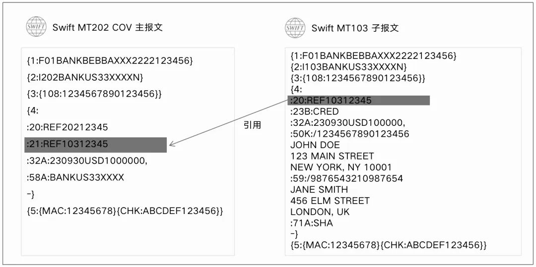 一文搞懂“全球支付清算”基础原理，建立国际支付底层认知