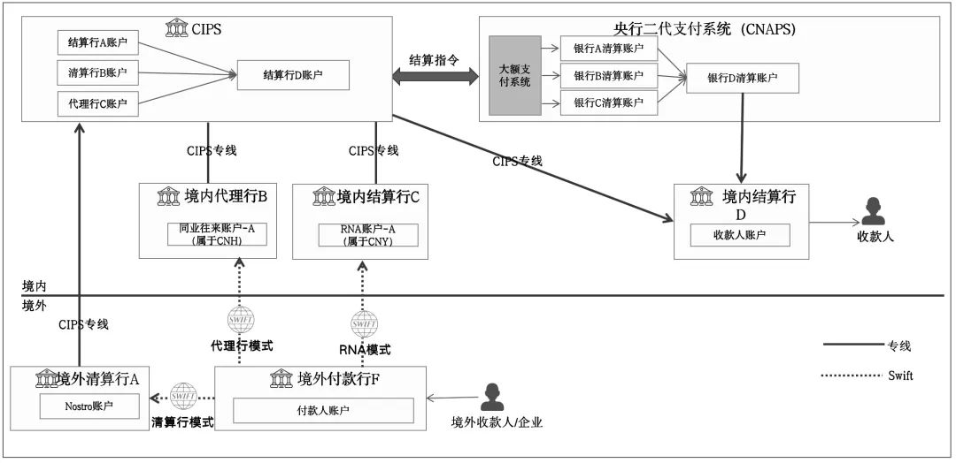 一文搞懂“全球支付清算”基础原理，建立国际支付底层认知