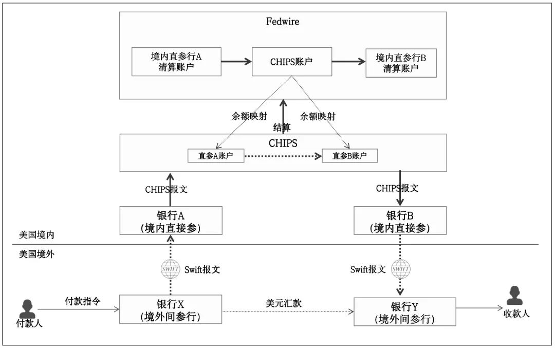 一文搞懂“全球支付清算”基础原理，建立国际支付底层认知