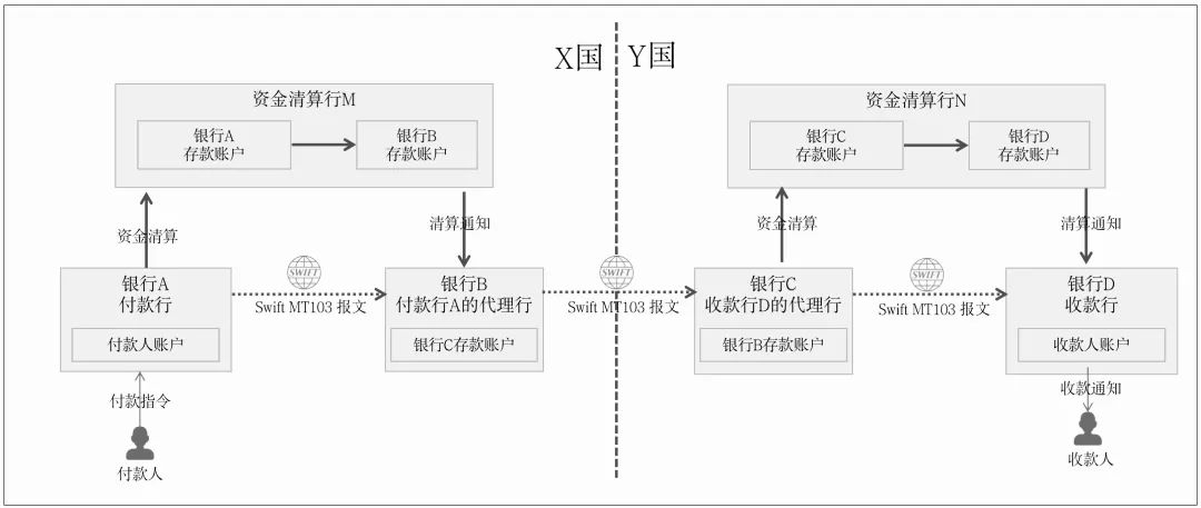 一文搞懂“全球支付清算”基础原理，建立国际支付底层认知