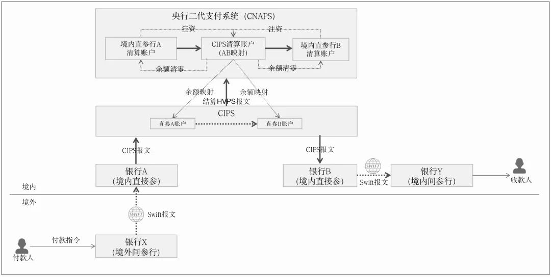 万字详解Swift：全球布局、跨境支付模式、国际清算原理、GPI支付