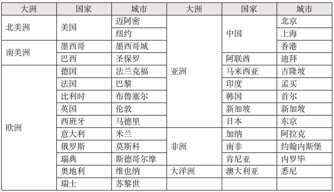 万字详解Swift：全球布局、跨境支付模式、国际清算原理、GPI支付