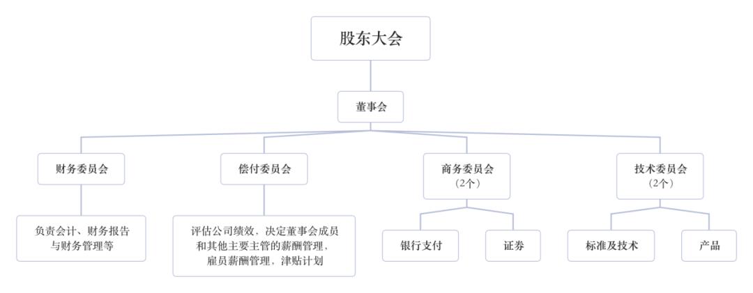 万字详解Swift：全球布局、跨境支付模式、国际清算原理、GPI支付