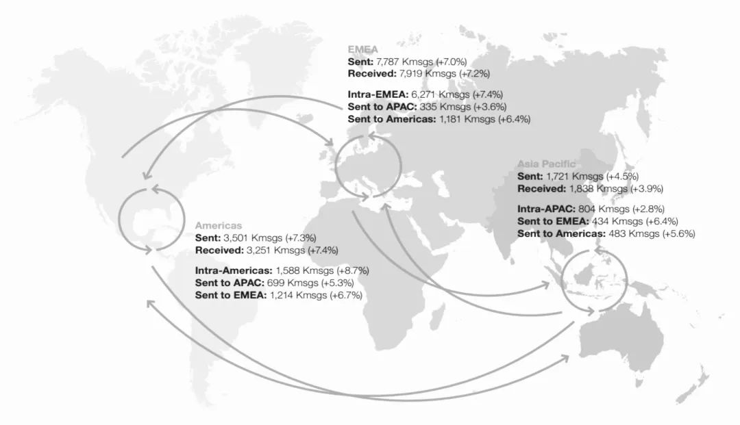 万字详解Swift：全球布局、跨境支付模式、国际清算原理、GPI支付