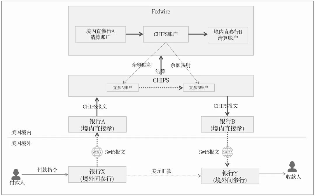 万字详解Swift：全球布局、跨境支付模式、国际清算原理、GPI支付