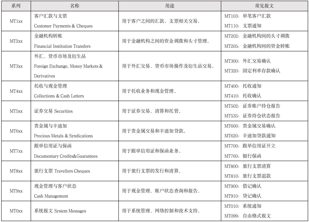 万字详解Swift：全球布局、跨境支付模式、国际清算原理、GPI支付