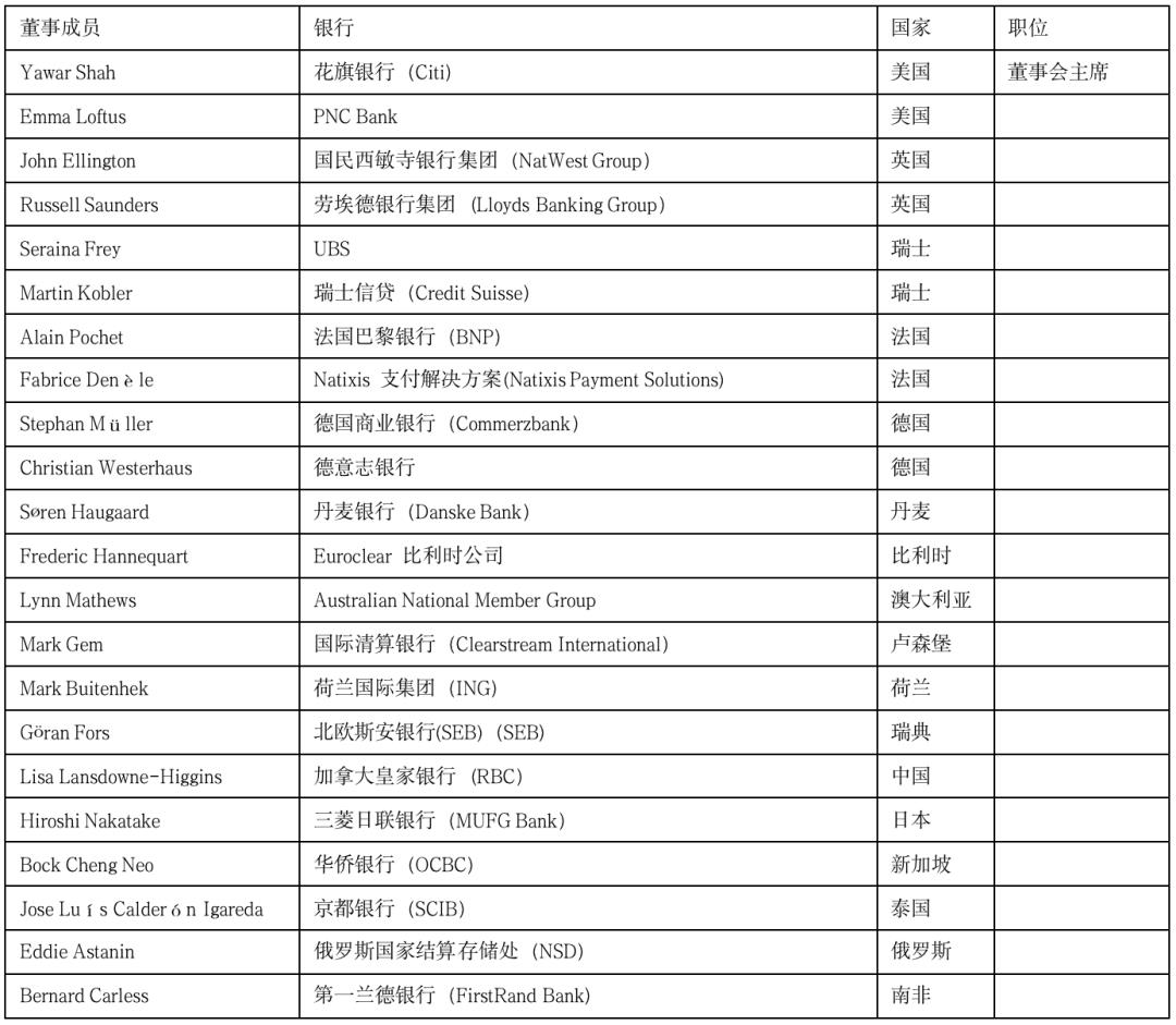 万字详解Swift：全球布局、跨境支付模式、国际清算原理、GPI支付