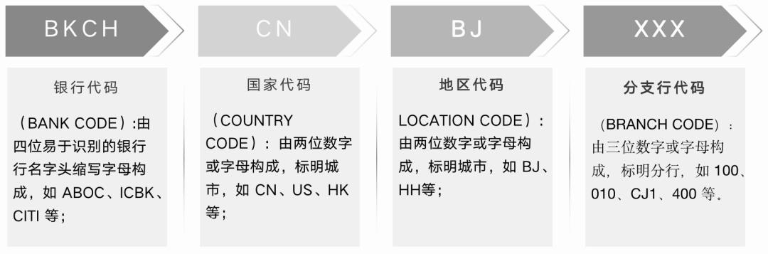 万字详解Swift：全球布局、跨境支付模式、国际清算原理、GPI支付