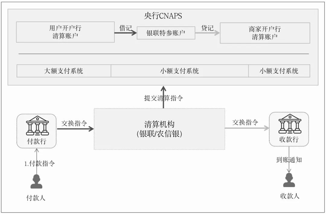 万字详解Swift：全球布局、跨境支付模式、国际清算原理、GPI支付