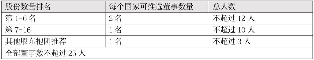 万字详解Swift：全球布局、跨境支付模式、国际清算原理、GPI支付