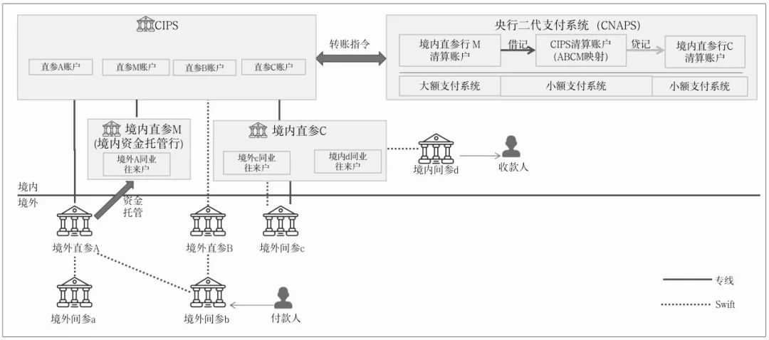 万字详解Swift：全球布局、跨境支付模式、国际清算原理、GPI支付