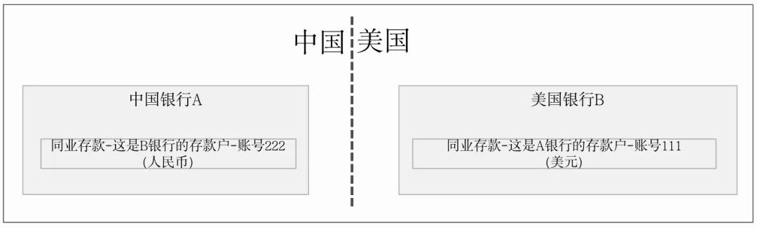 万字详解Swift：全球布局、跨境支付模式、国际清算原理、GPI支付