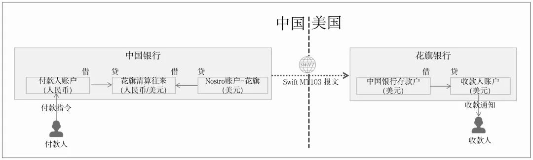 万字详解Swift：全球布局、跨境支付模式、国际清算原理、GPI支付