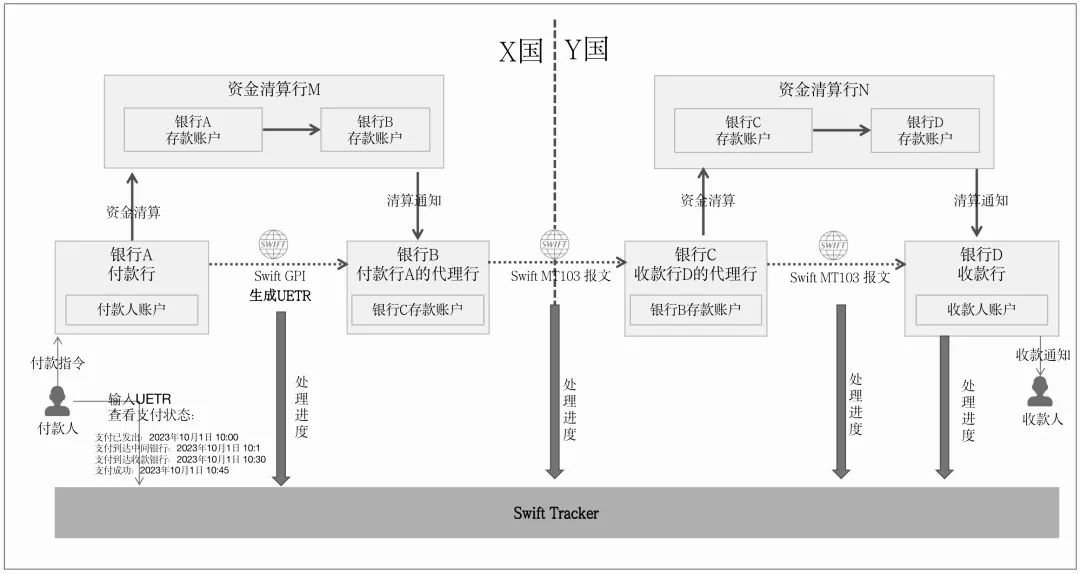 万字详解Swift：全球布局、跨境支付模式、国际清算原理、GPI支付