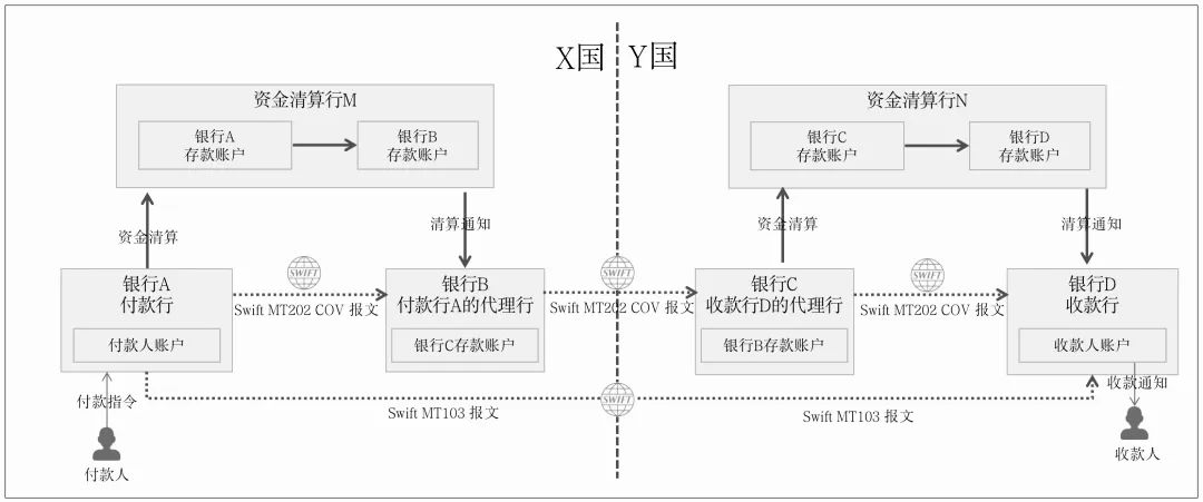 万字详解Swift：全球布局、跨境支付模式、国际清算原理、GPI支付