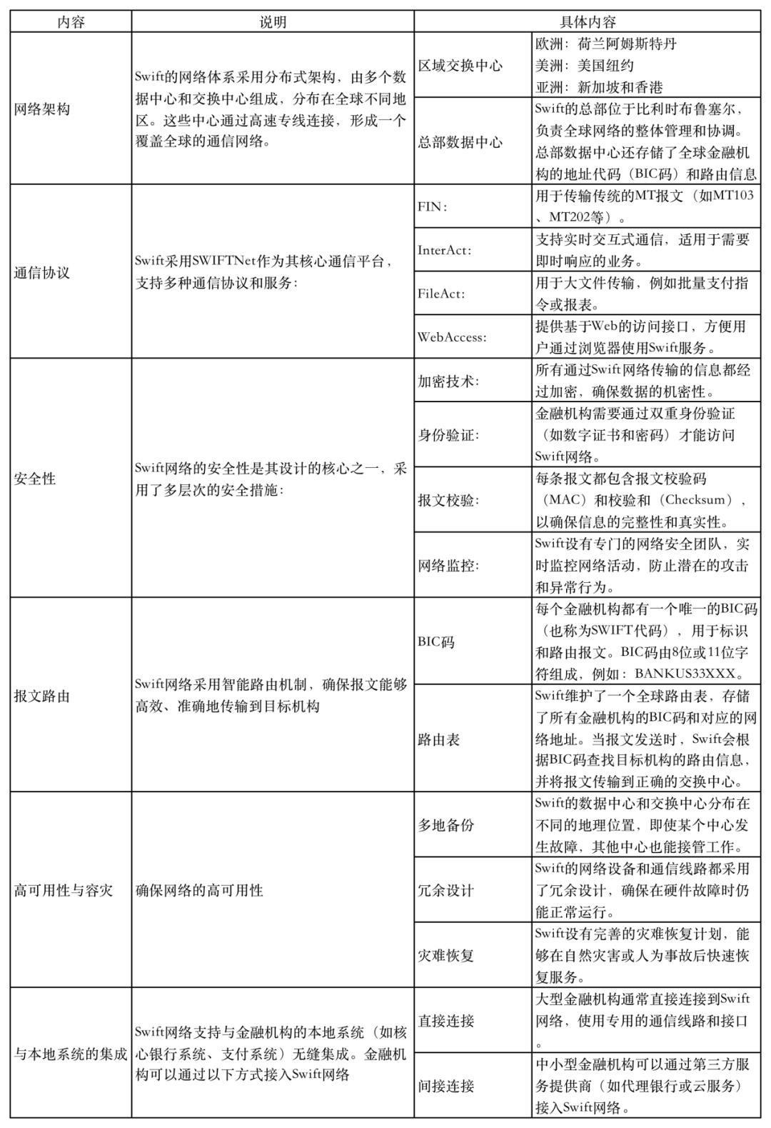 万字详解Swift：全球布局、跨境支付模式、国际清算原理、GPI支付