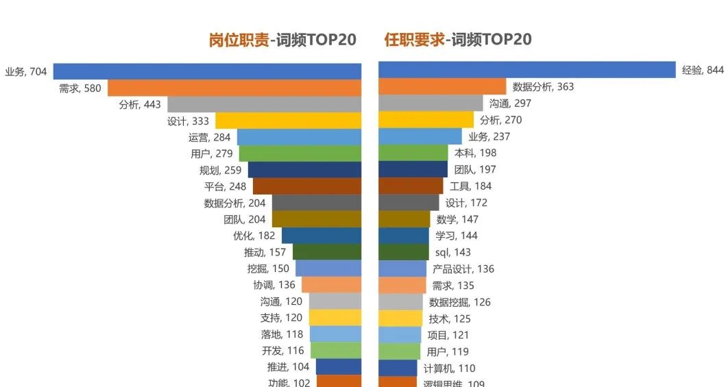 顶级“产品能力模型”！（进大厂需要）