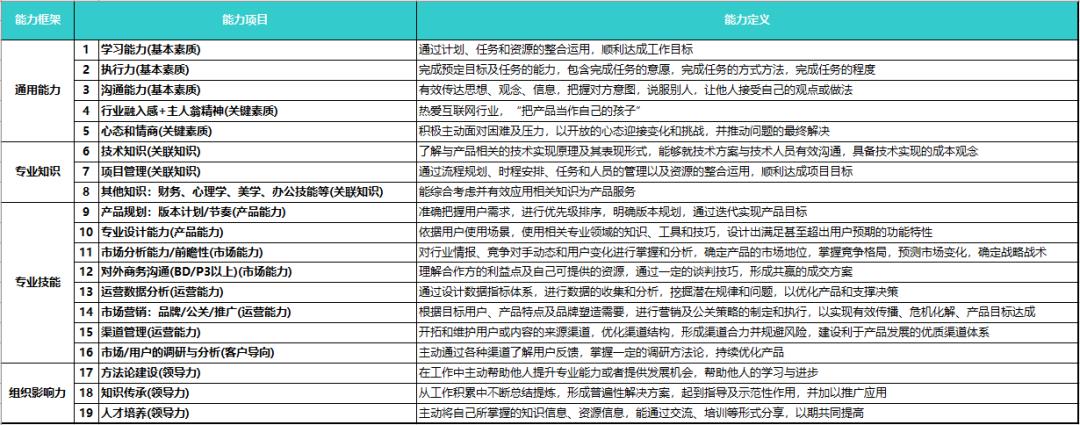 顶级“产品能力模型”！（进大厂需要）