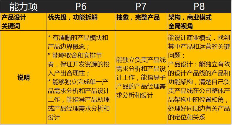 顶级“产品能力模型”！（进大厂需要）