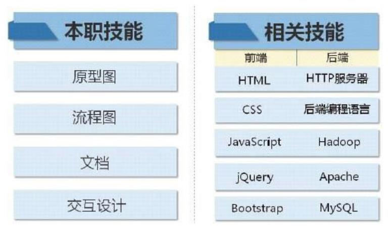 顶级“产品能力模型”！（进大厂需要）