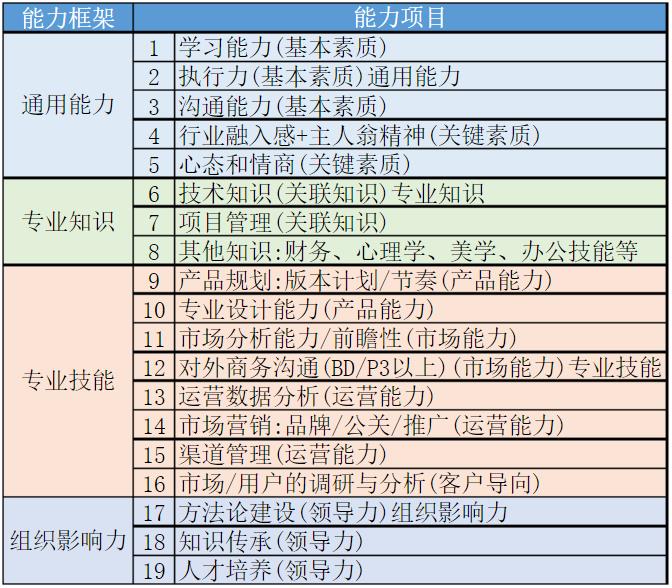 顶级“产品能力模型”！（进大厂需要）