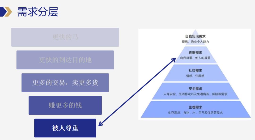 产品经理必藏！需求分析四步法：3小时搞懂用户痛点，90%的人看完直呼内行！