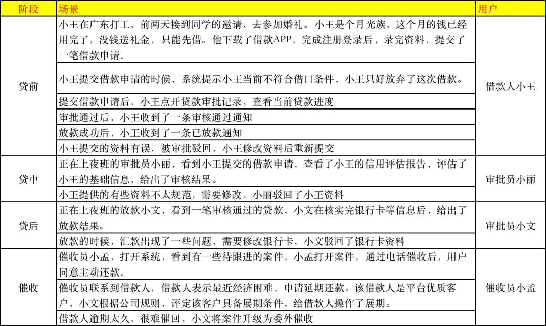 产品经理必藏！需求分析四步法：3小时搞懂用户痛点，90%的人看完直呼内行！