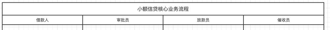 产品经理必藏！需求分析四步法：3小时搞懂用户痛点，90%的人看完直呼内行！