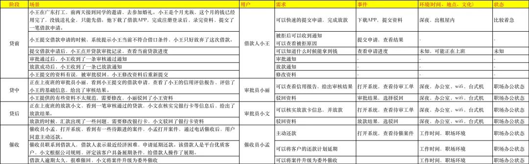 产品经理必藏！需求分析四步法：3小时搞懂用户痛点，90%的人看完直呼内行！