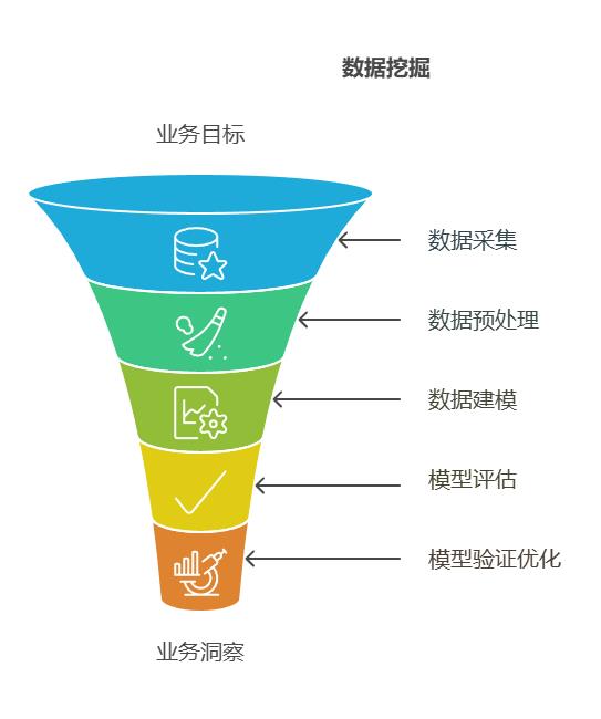 数据挖掘：数据角度沙里淘金，重塑数字化转型