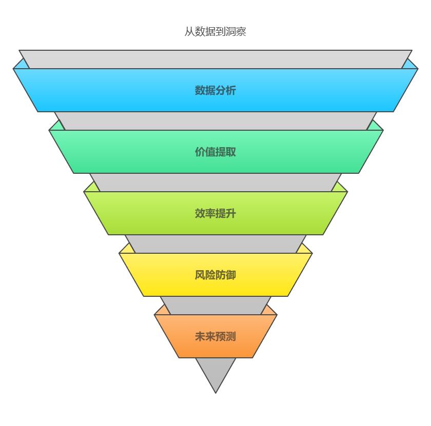 数据挖掘：数据角度沙里淘金，重塑数字化转型