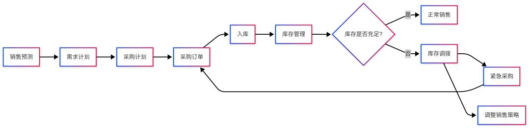 产品工作提效神器:AI与Mermaid的实践应用分享