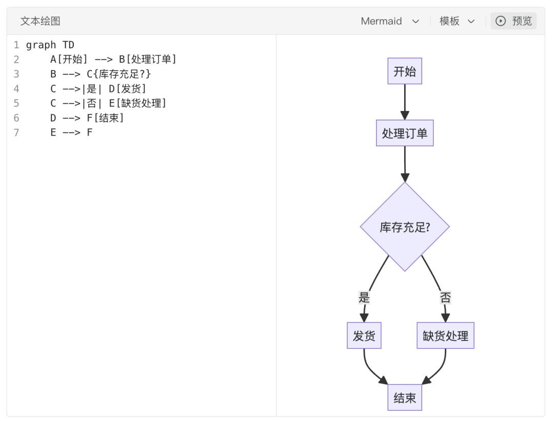 产品工作提效神器:AI与Mermaid的实践应用分享