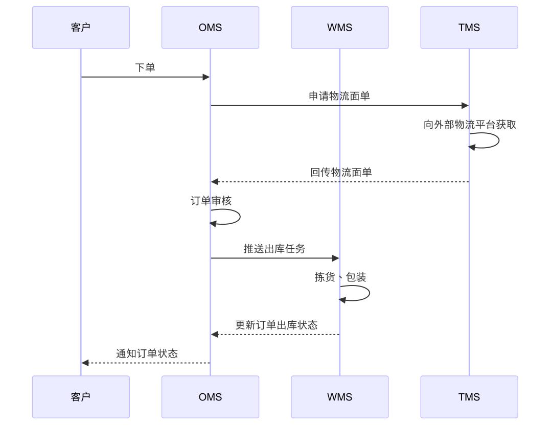 产品工作提效神器:AI与Mermaid的实践应用分享