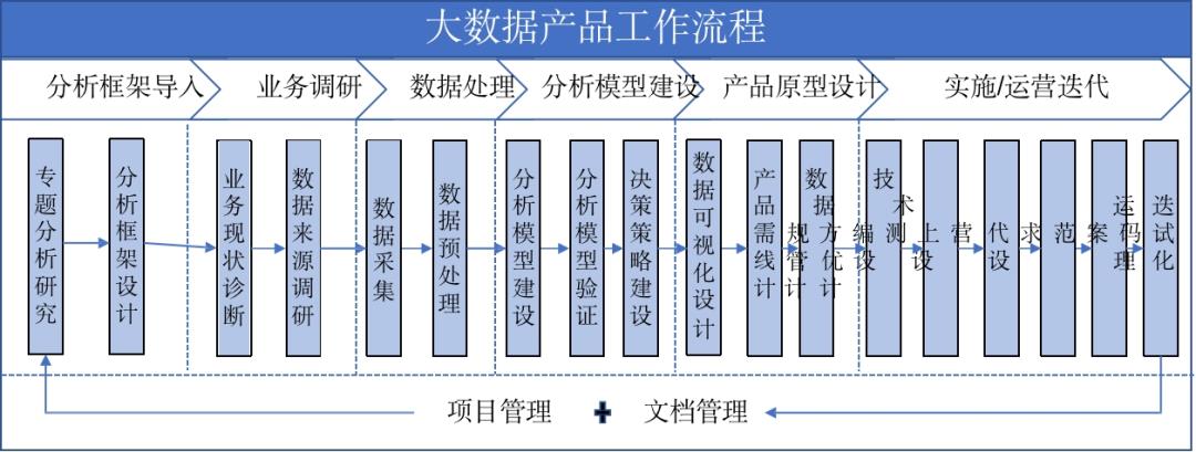 大数据应用型产品的设计方法（110页PPT下载）