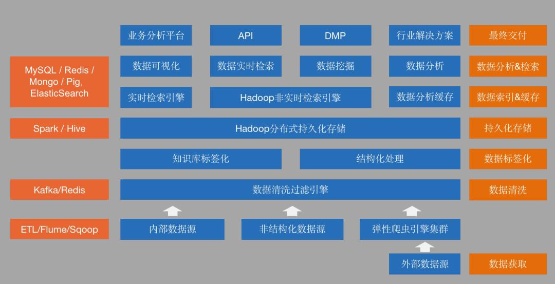 大数据应用型产品的设计方法（110页PPT下载）