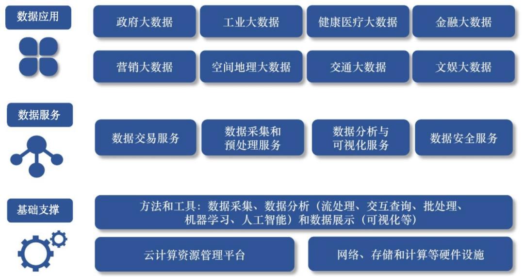 大数据应用型产品的设计方法（110页PPT下载）