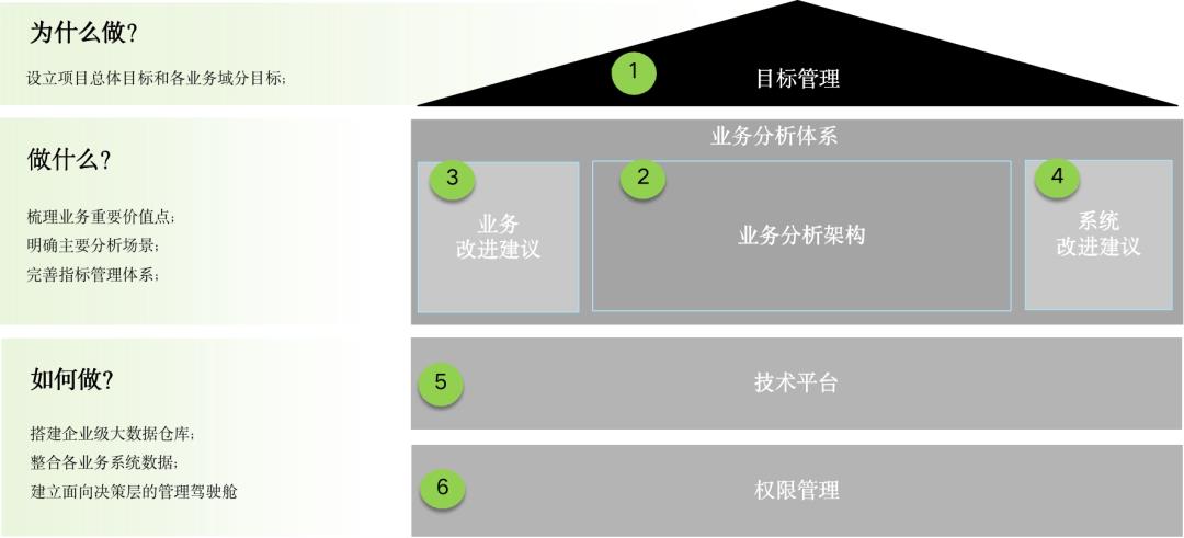 大数据应用型产品的设计方法（110页PPT下载）