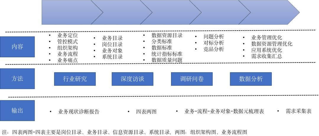 大数据应用型产品的设计方法（110页PPT下载）