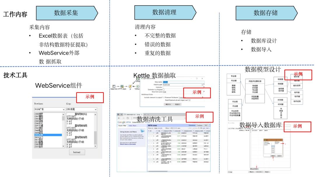 大数据应用型产品的设计方法（110页PPT下载）