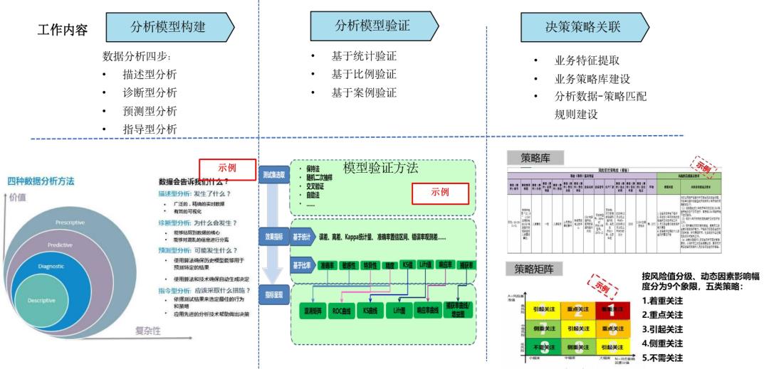 大数据应用型产品的设计方法（110页PPT下载）